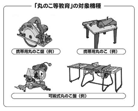 丸のこ対象機種